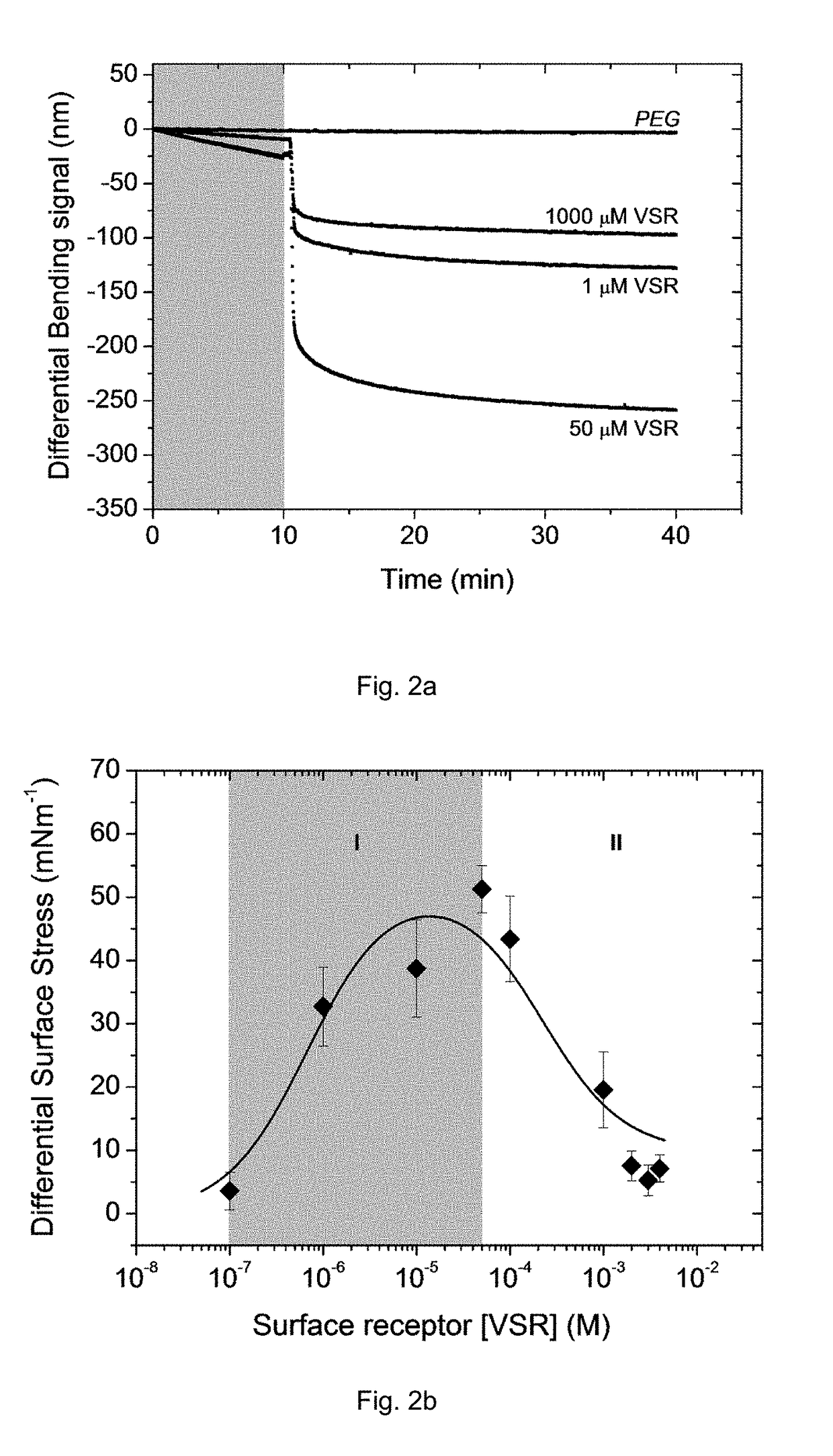 Cantilever sensors for molecule detection