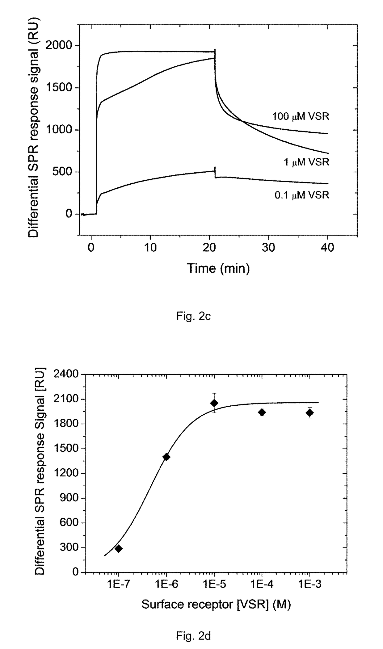 Cantilever sensors for molecule detection