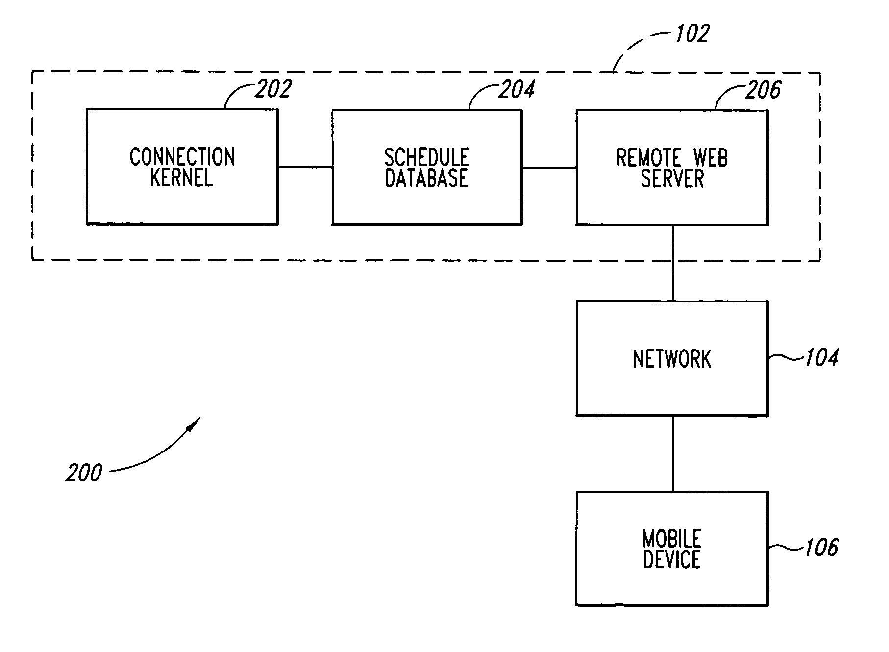 Systems and methods for enhancing connectivity between a mobile workforce and a remote scheduling application