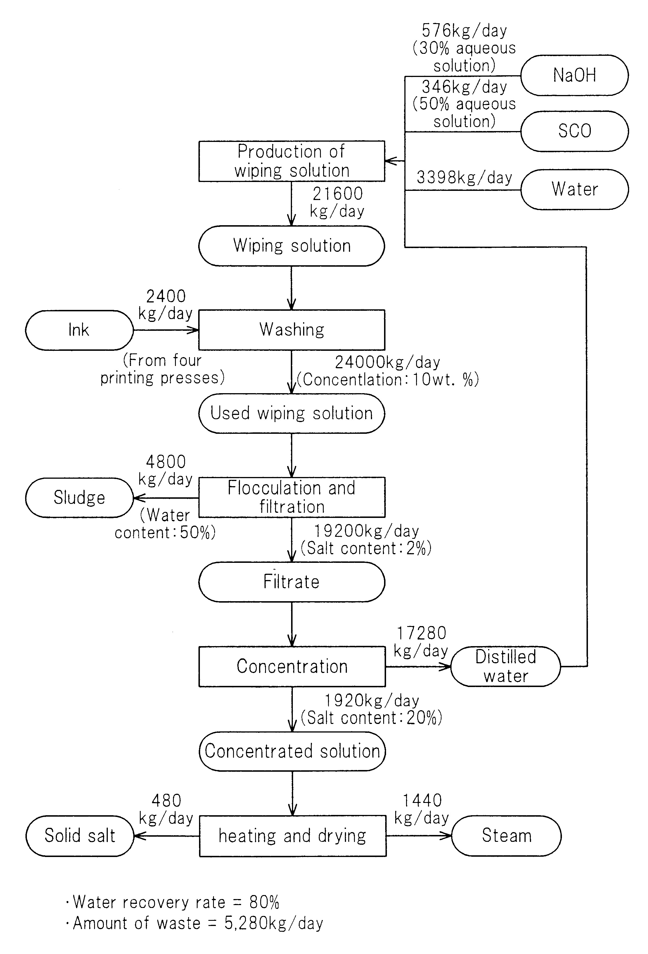 Method for the treatment of wiping solution