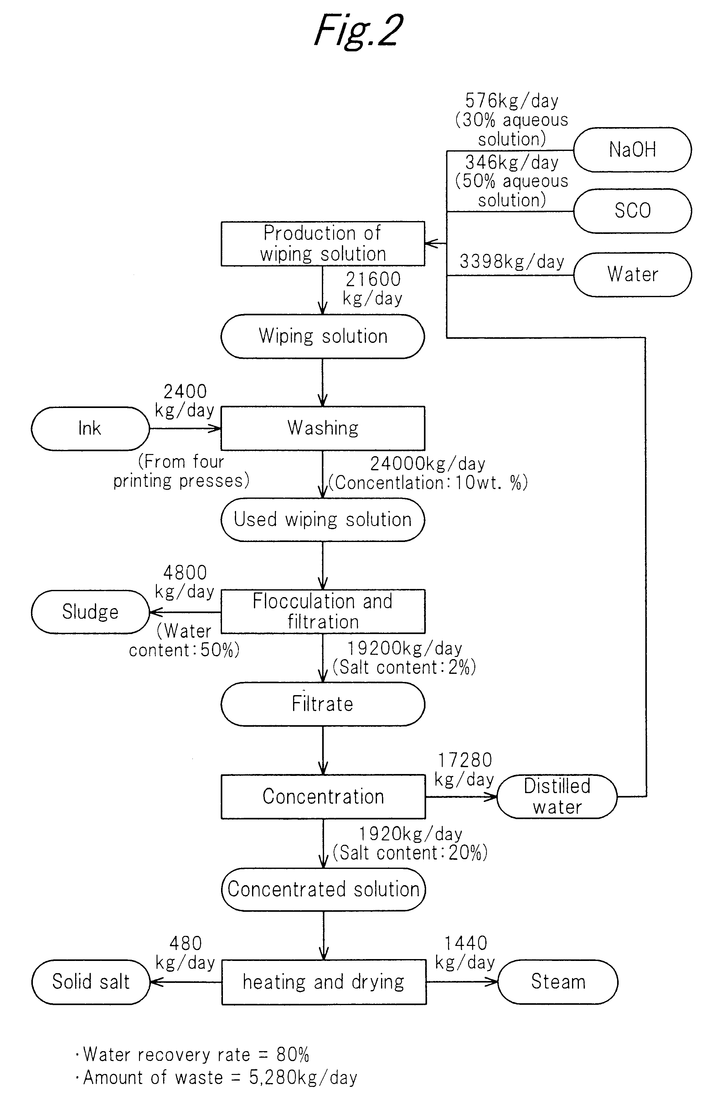 Method for the treatment of wiping solution