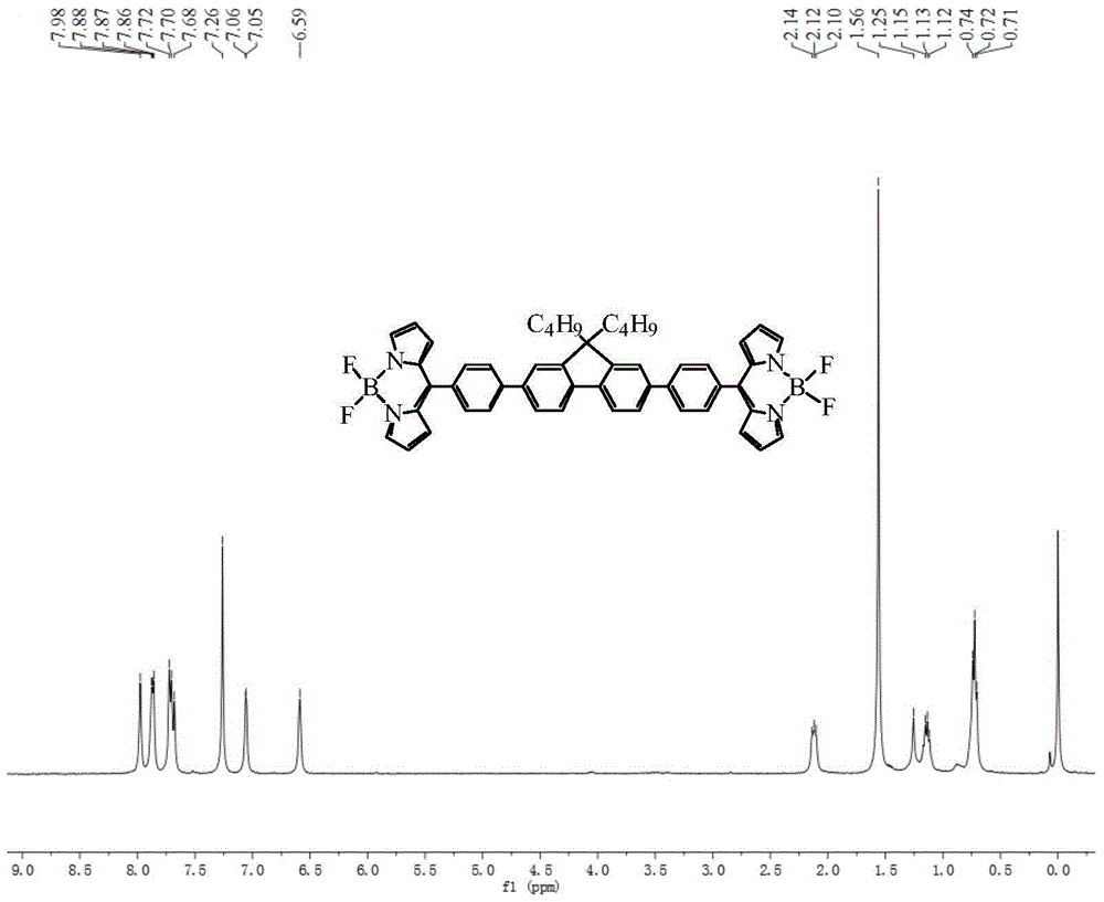 A boron bisfluoride complexed dipyrromethene derivative containing a fluorene bridge in the middle and its preparation method