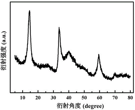 Molybdenum disulfide nanosheet/polyimide based composite aerogel and preparation method thereof