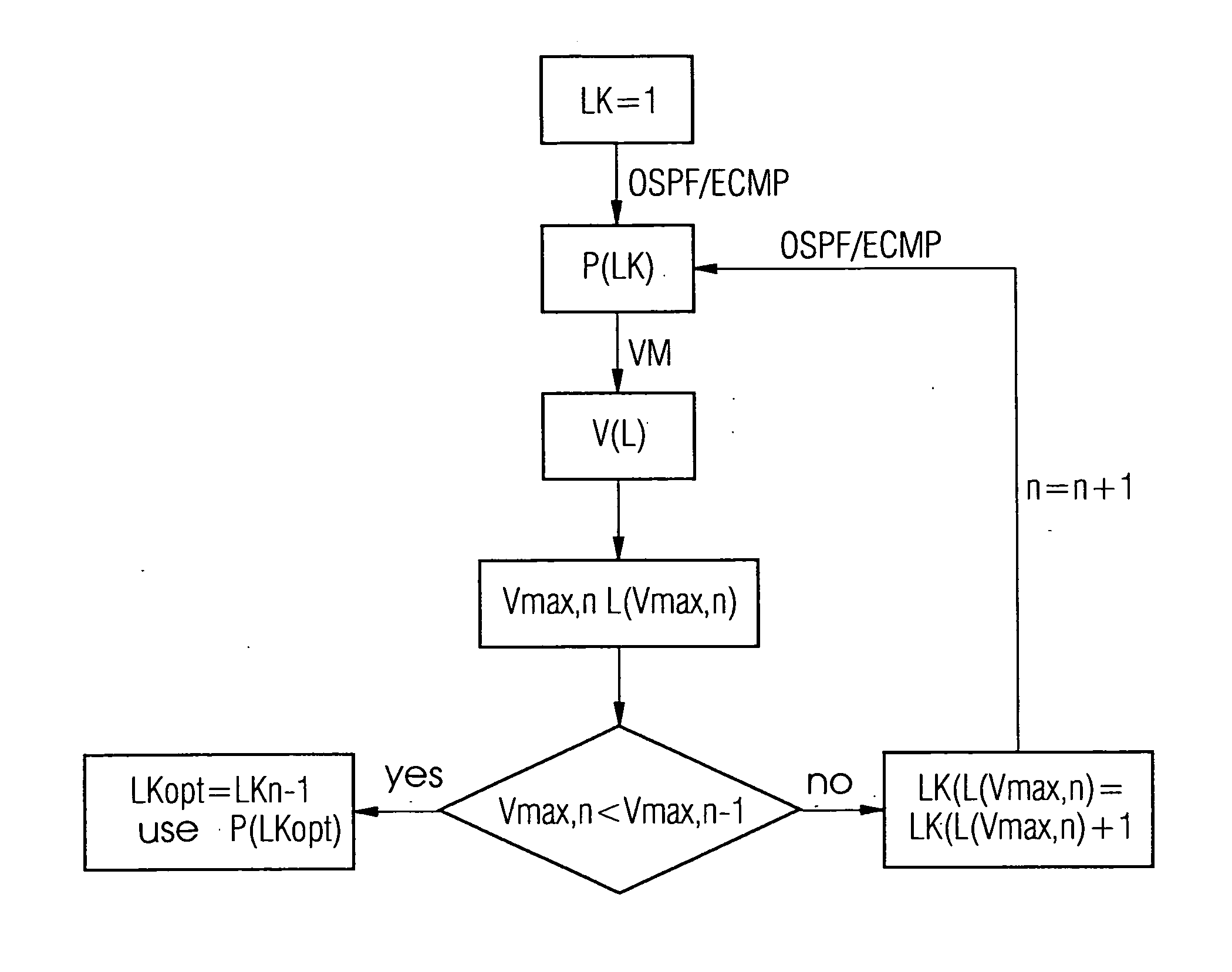 Method for adapting link weights in ralation to optimized traffic distribution