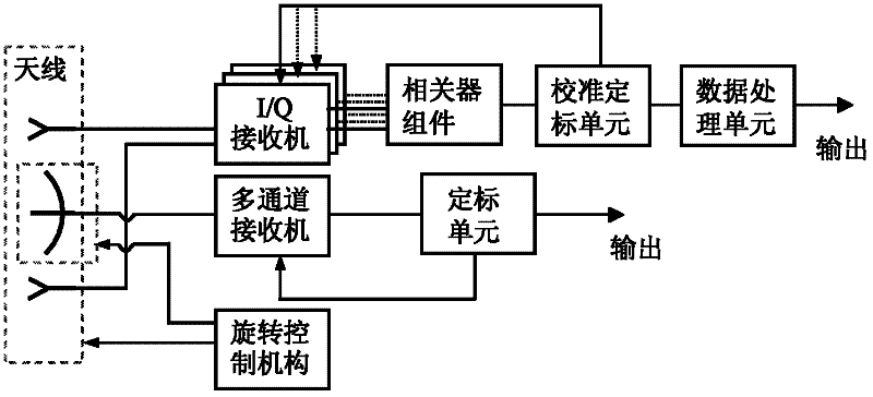 Dual-mode radiometer system for millimetre-submillimetre waves