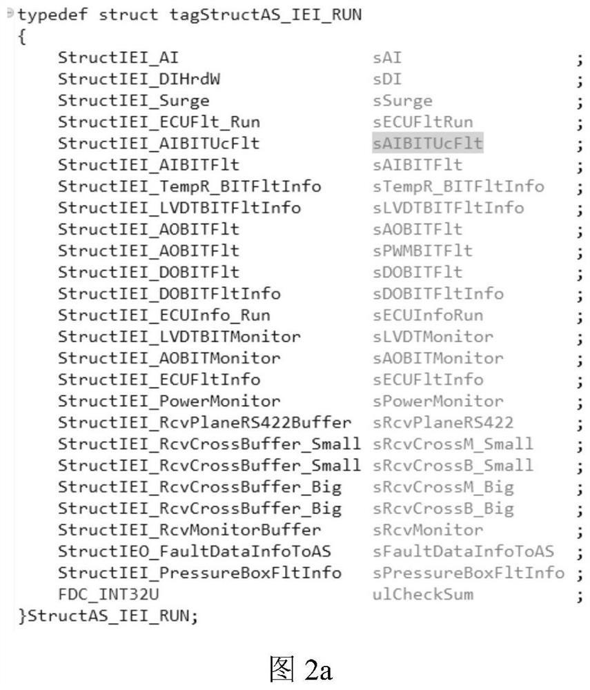 Automatic IO signal integration method based on FADEC operating system