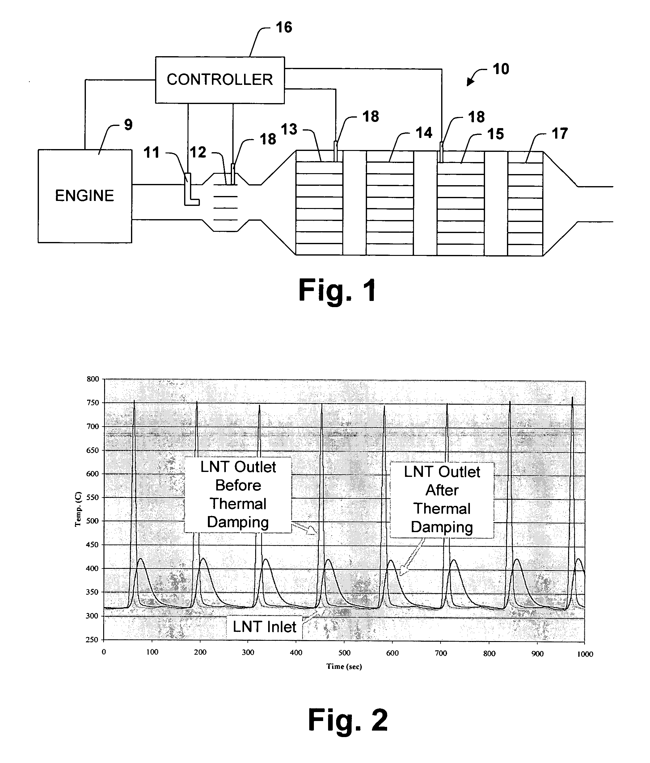 Thermal management of hybrid LNT/SCR aftertreatment during desulfation