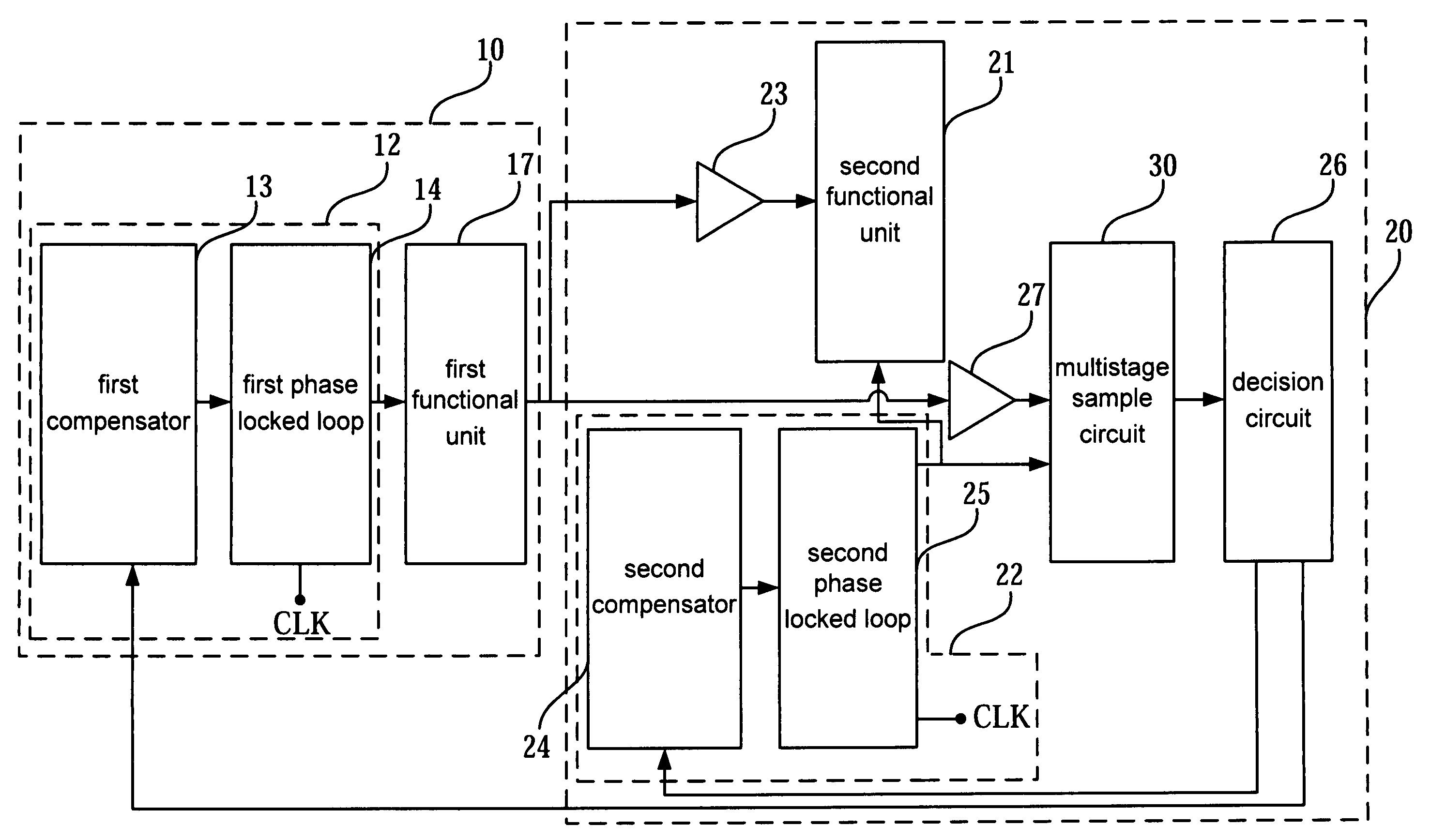 Timing adjustment circuit and method thereof