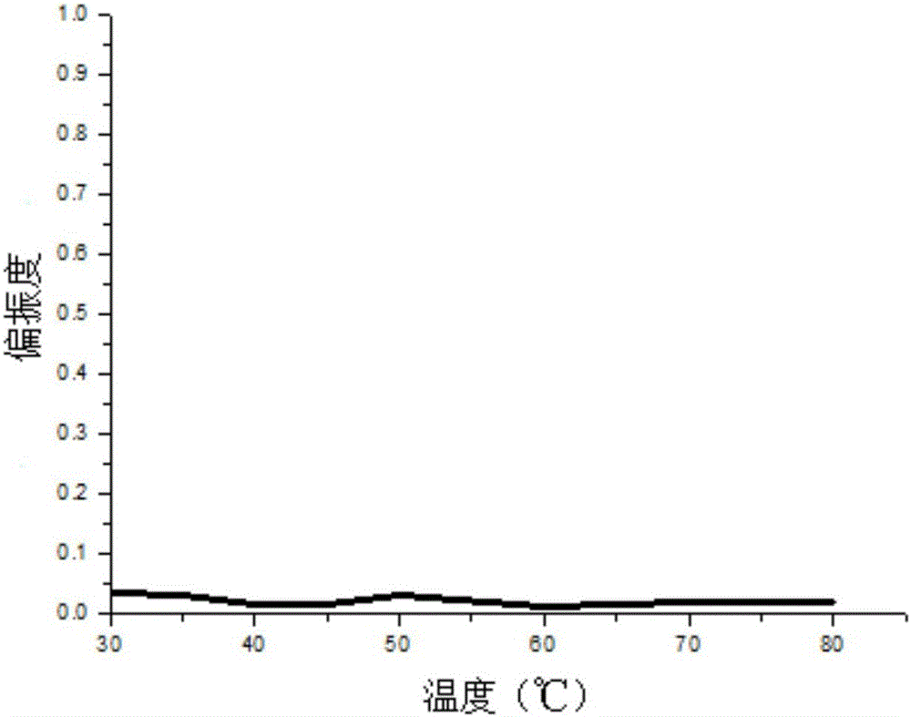 Infrared polarization image quantitative processing method