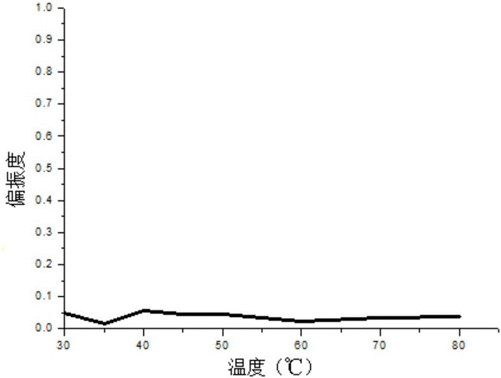 Infrared polarization image quantitative processing method