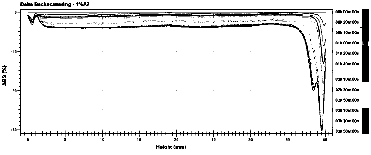 Oil Emulsion for Controlling Rice Blast