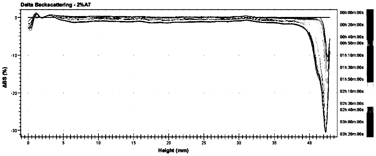 Oil Emulsion for Controlling Rice Blast