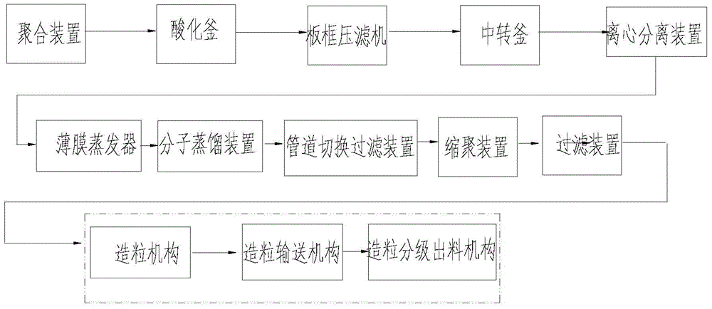 Granulation mechanism of polyamide production system