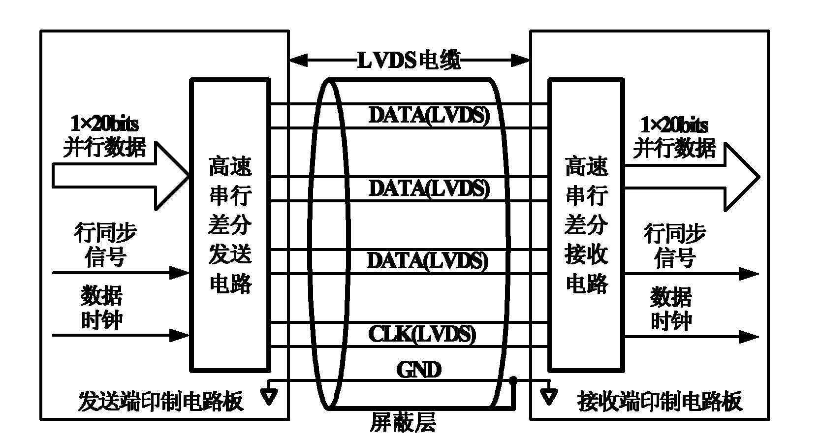 Image data transmission circuit of satellite-borne high-resolution CCD (Charge Coupled Device) camera