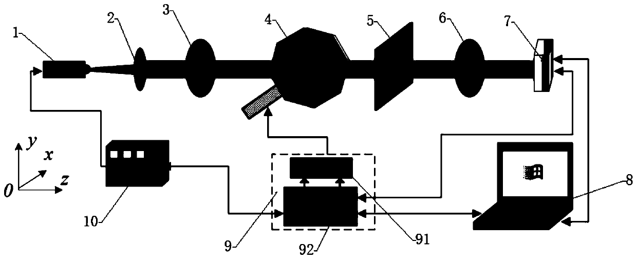 Elasto-optic modulation polarization imaging biosensing system of double-period nanopore chip