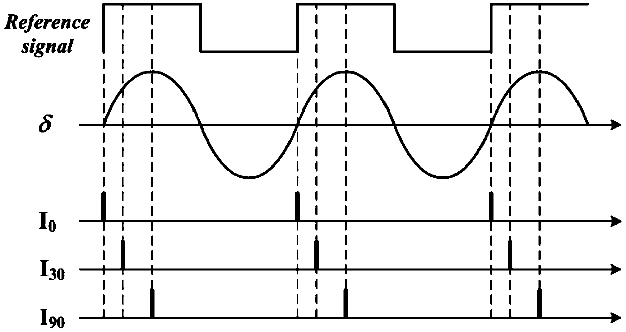 Elasto-optic modulation polarization imaging biosensing system of double-period nanopore chip