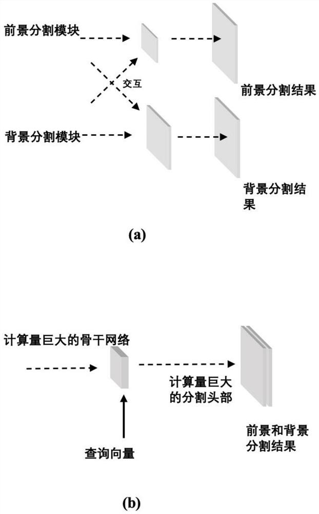End-to-end panoramic image segmentation method based on query vector