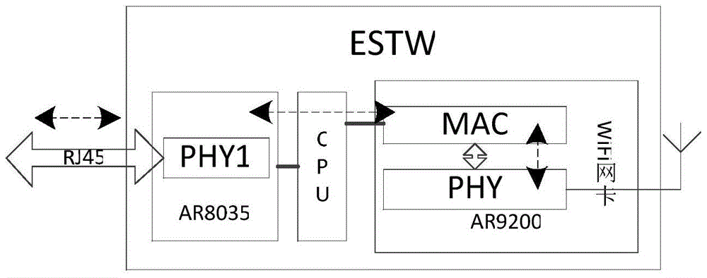 Wireless link delay compensation device and method for industrial heterogeneous network