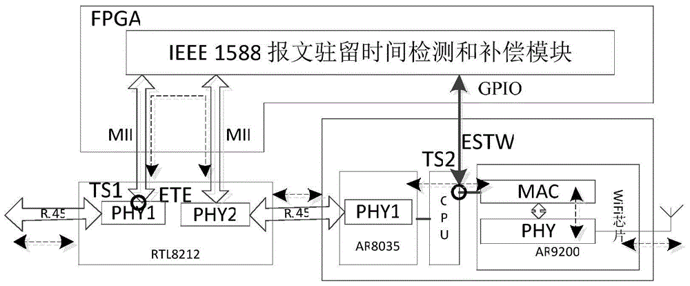 Wireless link delay compensation device and method for industrial heterogeneous network