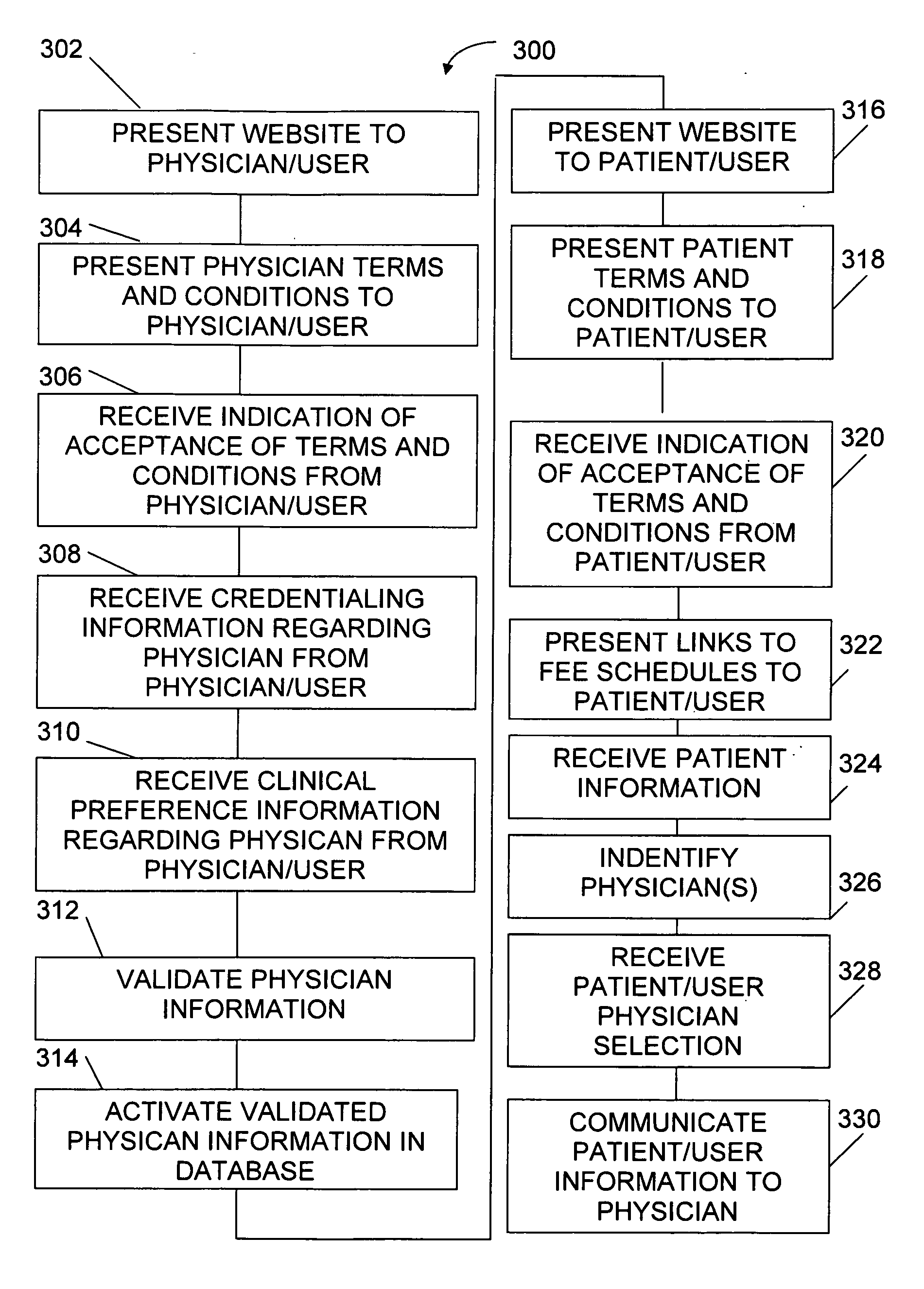System, method and apparatus for second opinion