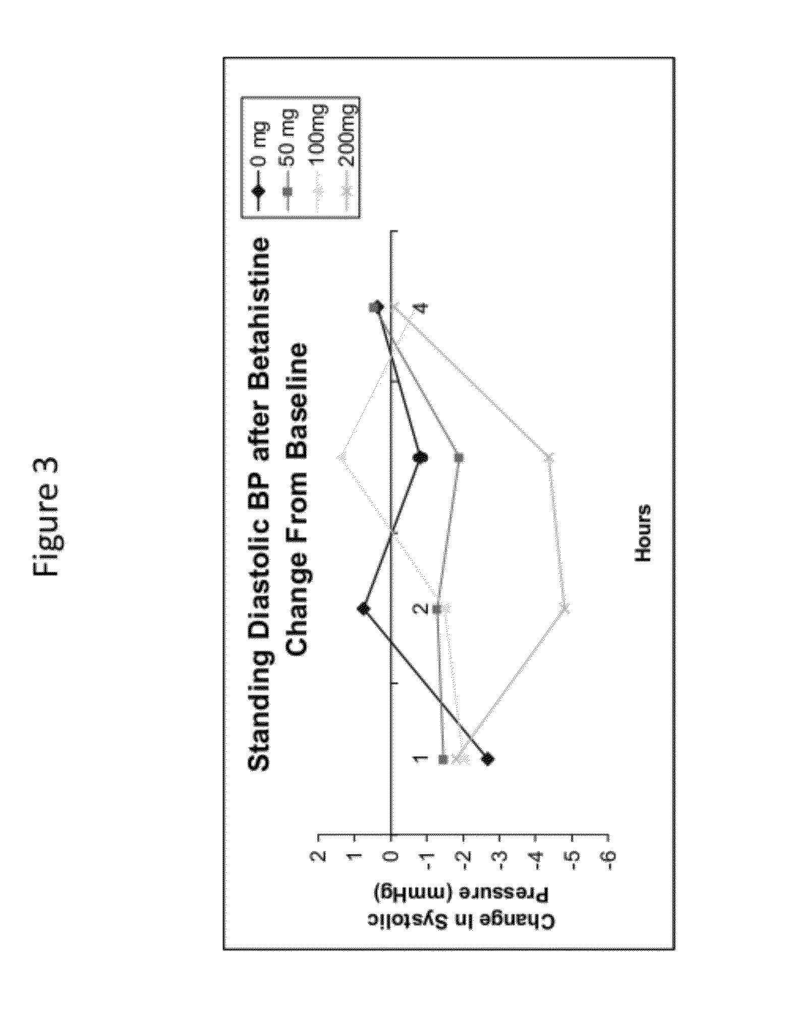 Treatment methods employing histamine H3 receptor antagonists, including betahistine