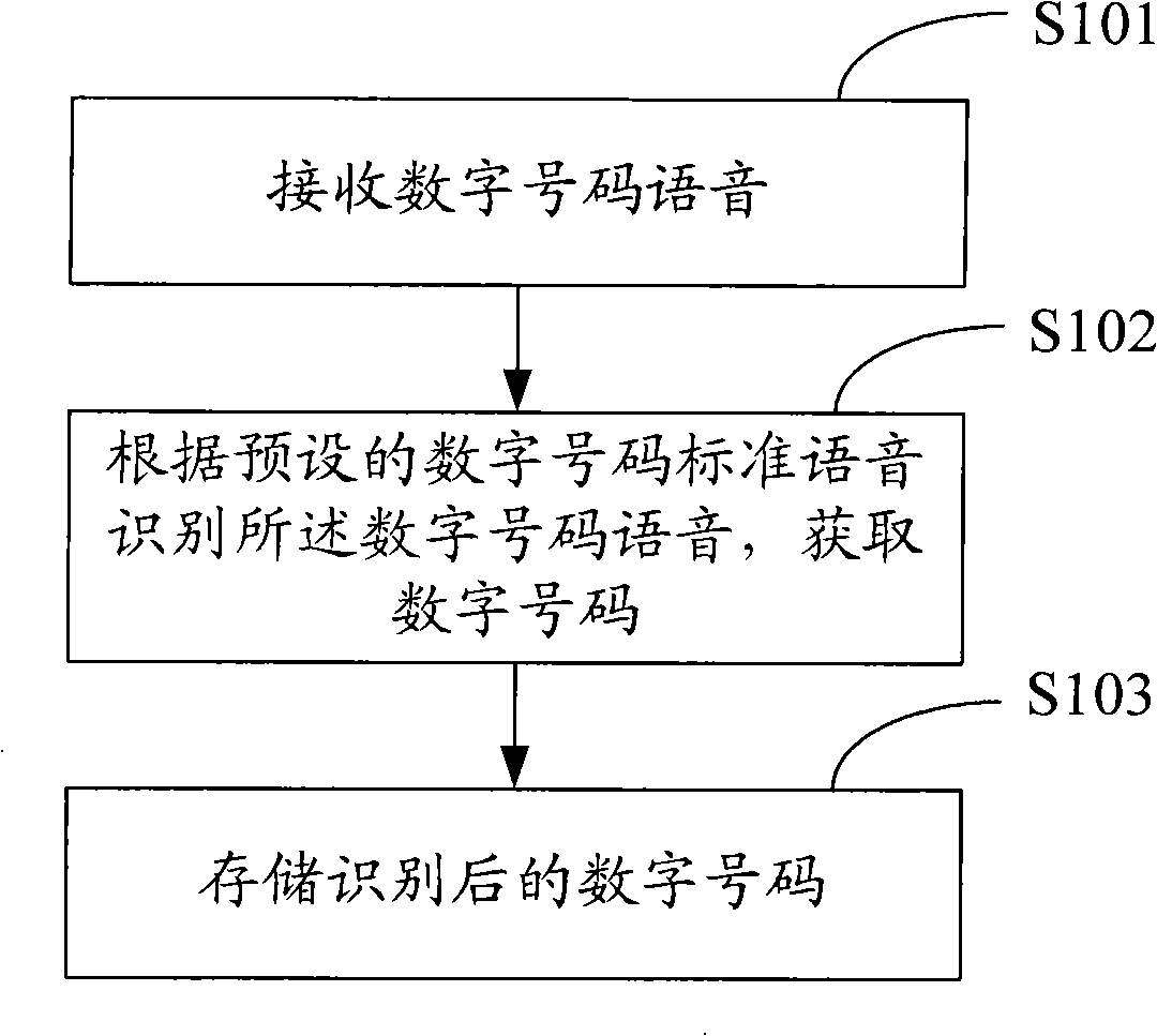 Mobile terminal and method for automatically storing digital number of the same