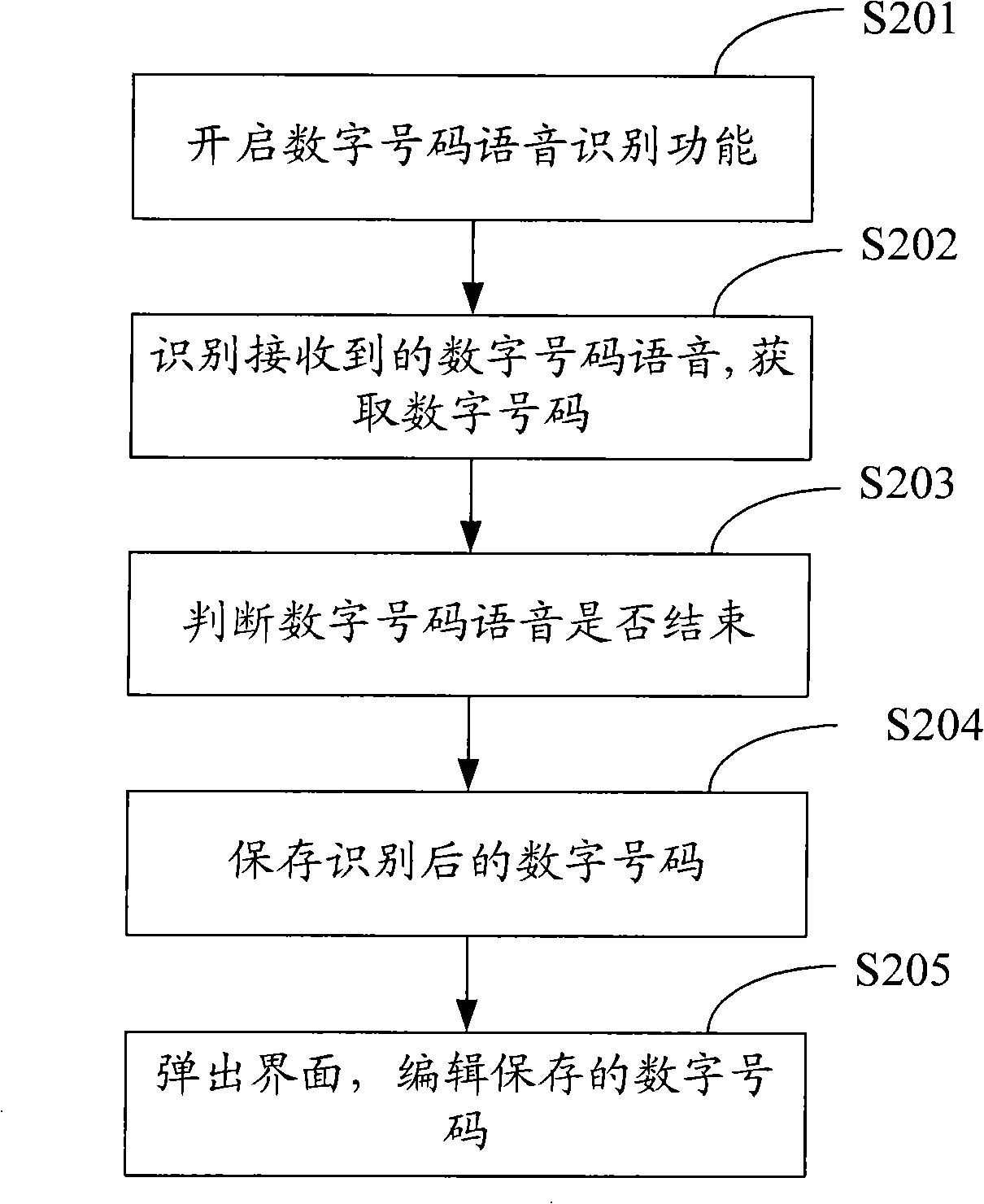 Mobile terminal and method for automatically storing digital number of the same