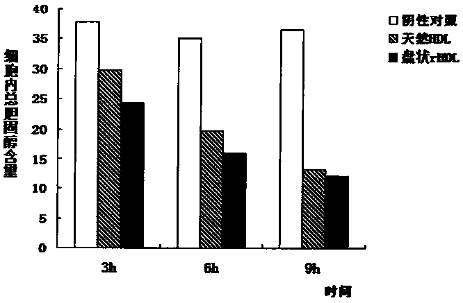 Recombinant high density lipoprotein (HDL) medicament delivery system with functions of targeted and reverse cholesterol transport (RCT) on vascular wall and application thereof