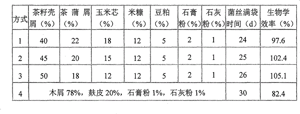 Nebrodensis cultivation material compatibility and manufacturing method of cultivation material