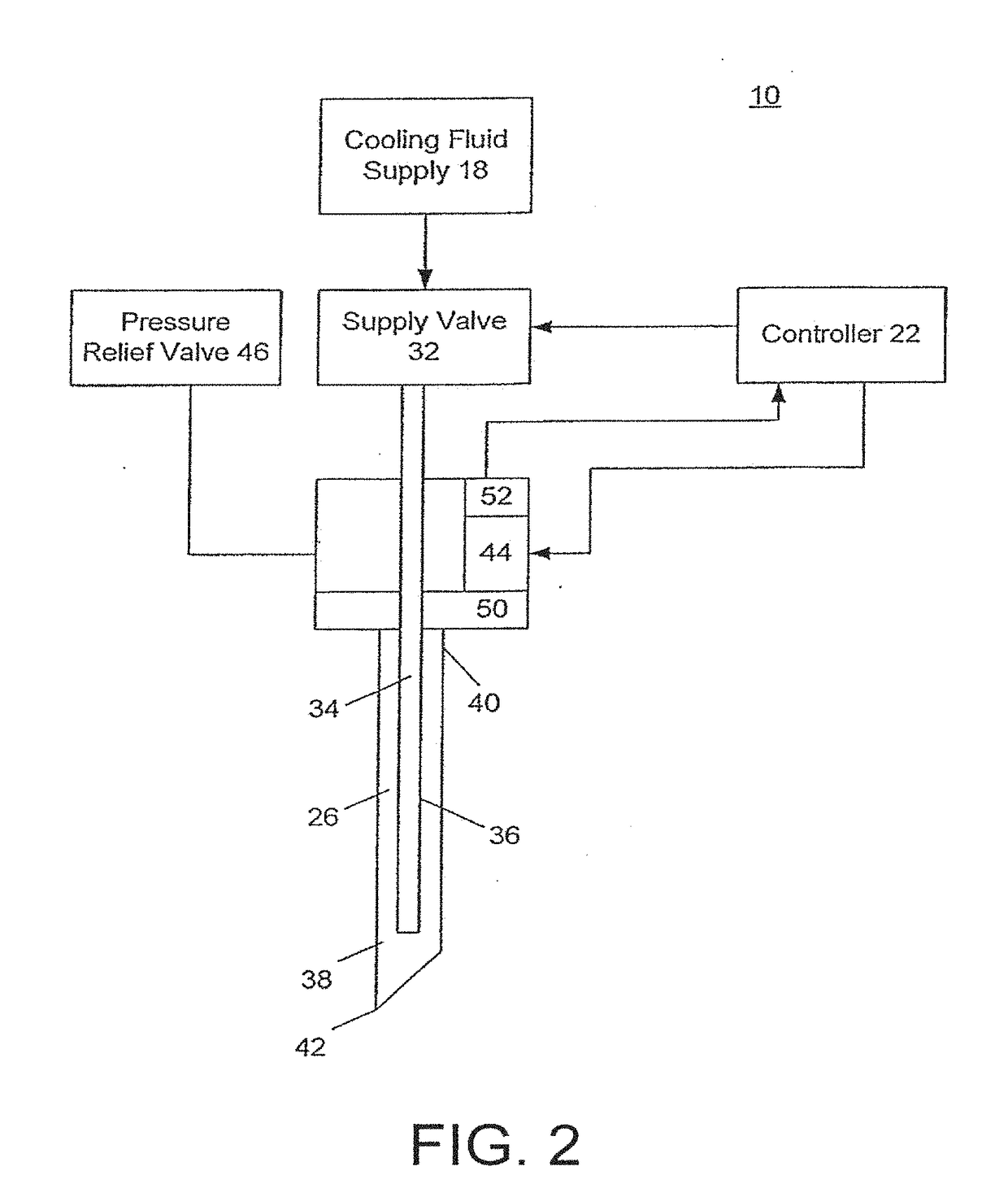 Cryogenic blunt dissection methods and devices