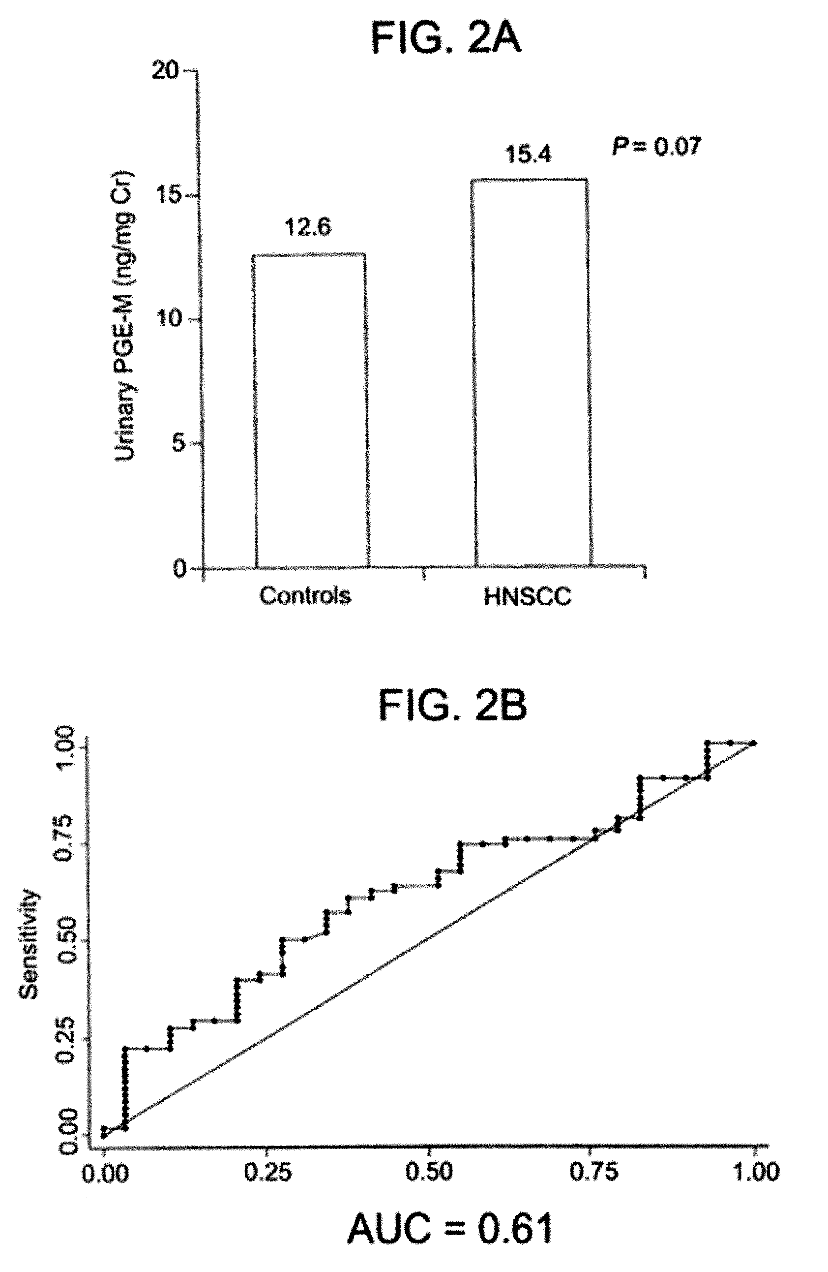 PGE-M as a biomarker of pulmonary inflammation