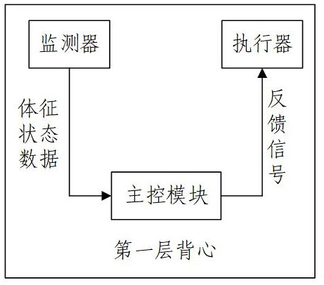 Intelligent vest and intelligent vest system