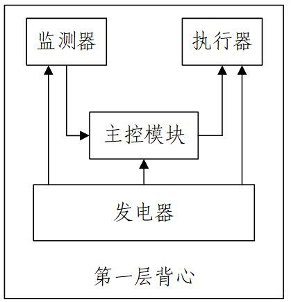 Intelligent vest and intelligent vest system