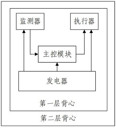 Intelligent vest and intelligent vest system