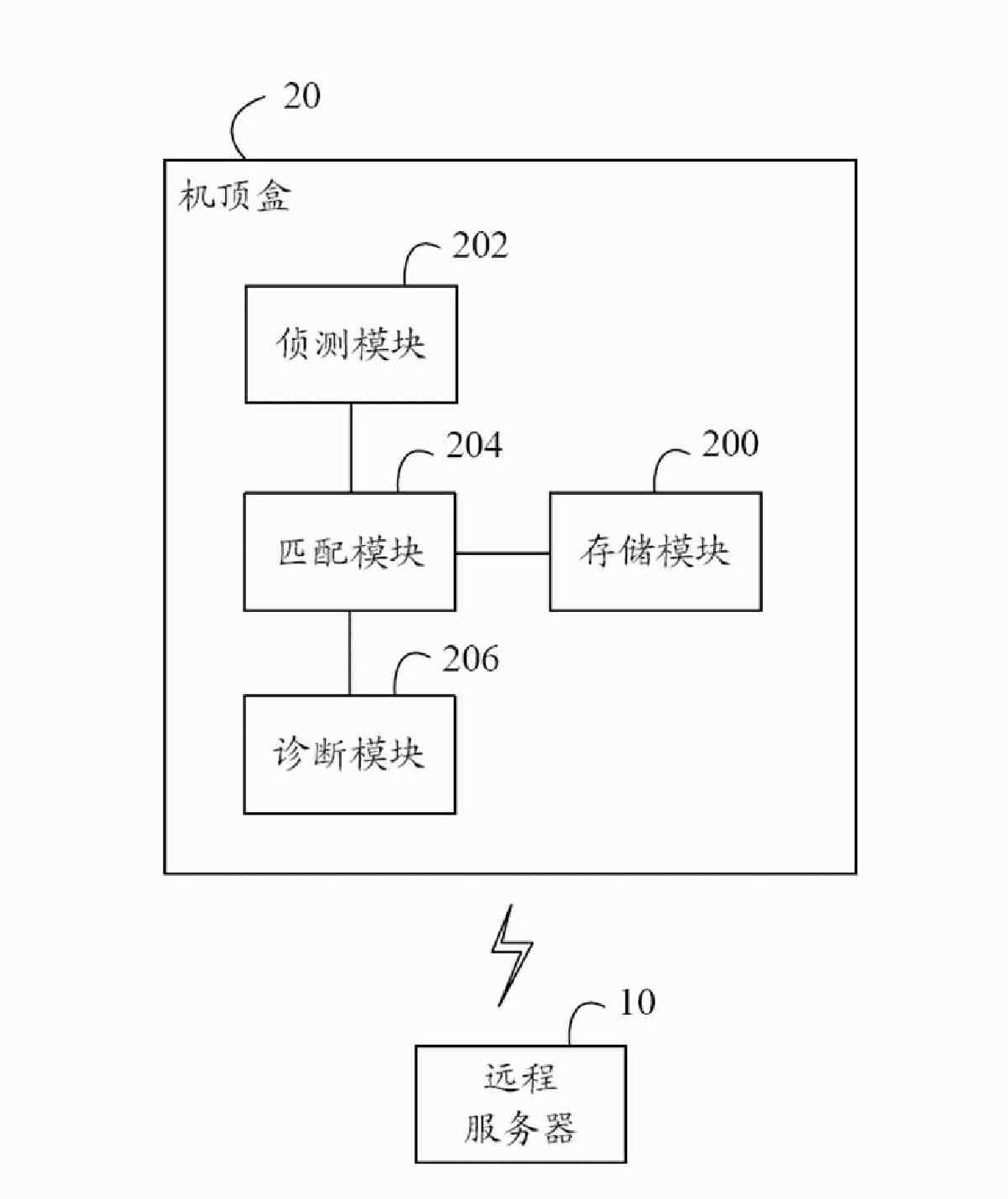 Set top box and remote diagnostic method thereof