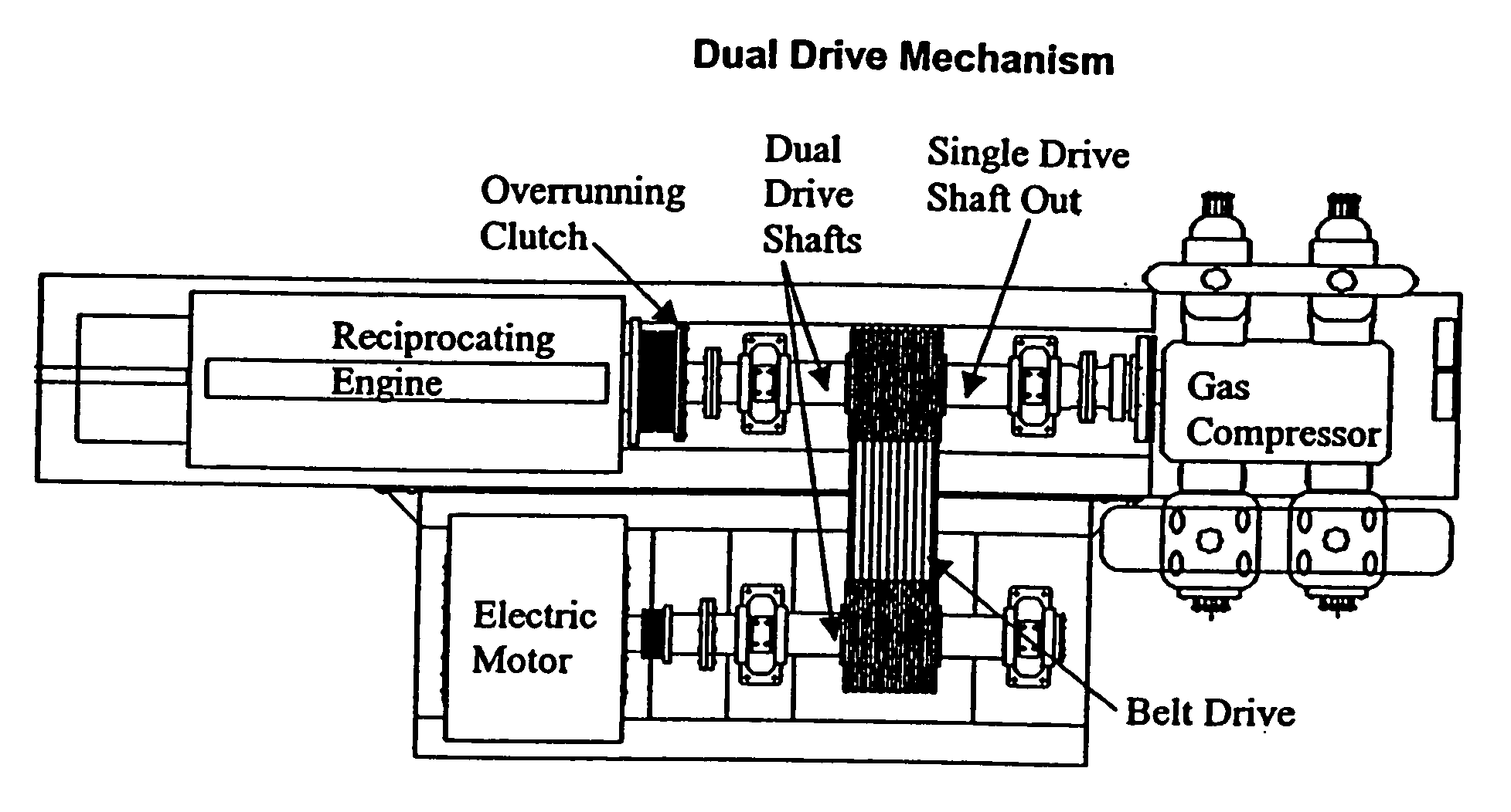 Gas compressor dual drive mechanism