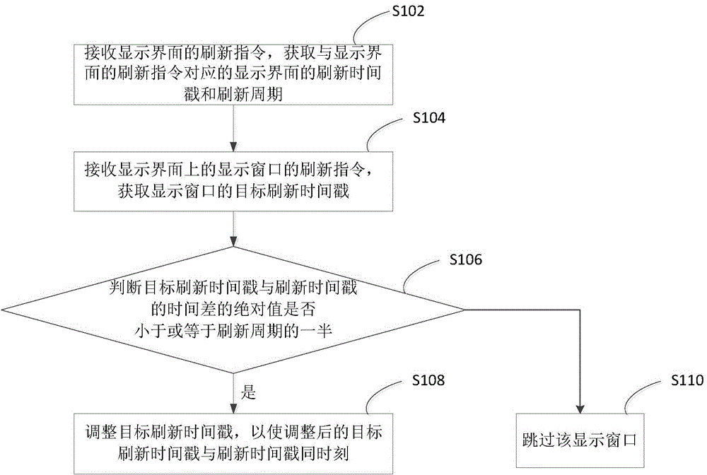 Display interface refresh method and device