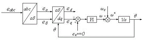 Harmonic current detection method for novel active power filter
