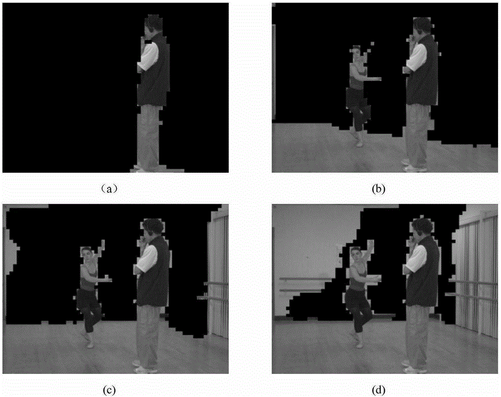 A Multi-View Video Coding Method Based on Multi-level Regions of Interest