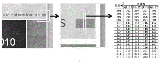 Improved HEVC sample point self-adaption compensation method