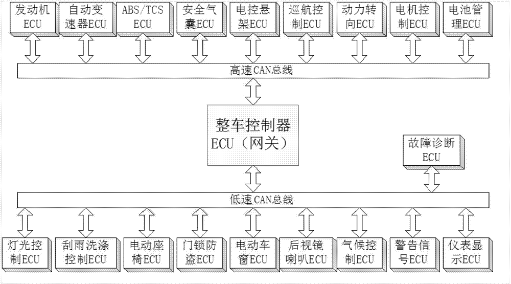 Wiring method for improving reliability of controller area network (CAN) bus and CAN bus system