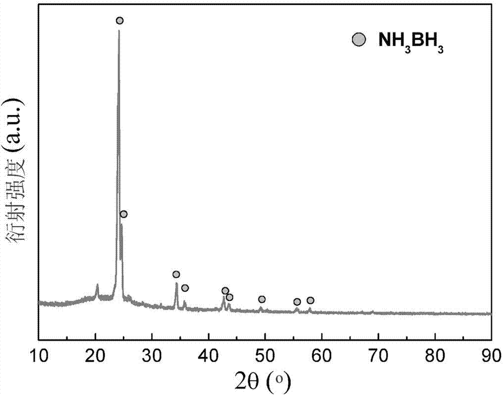 Preparation method of ammonia borane (NH3BH3)