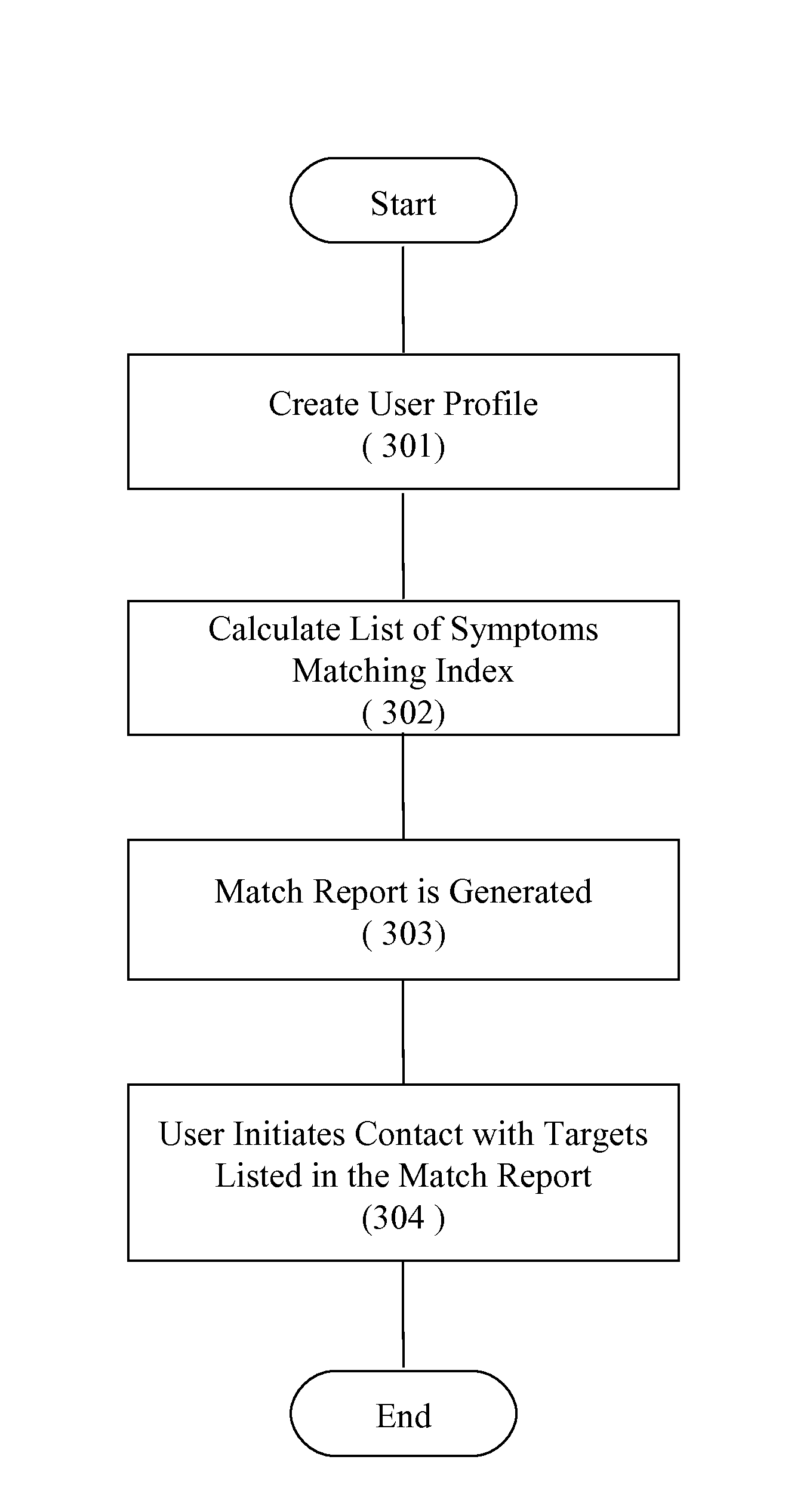 Method and System to Exchange Information About Diseases
