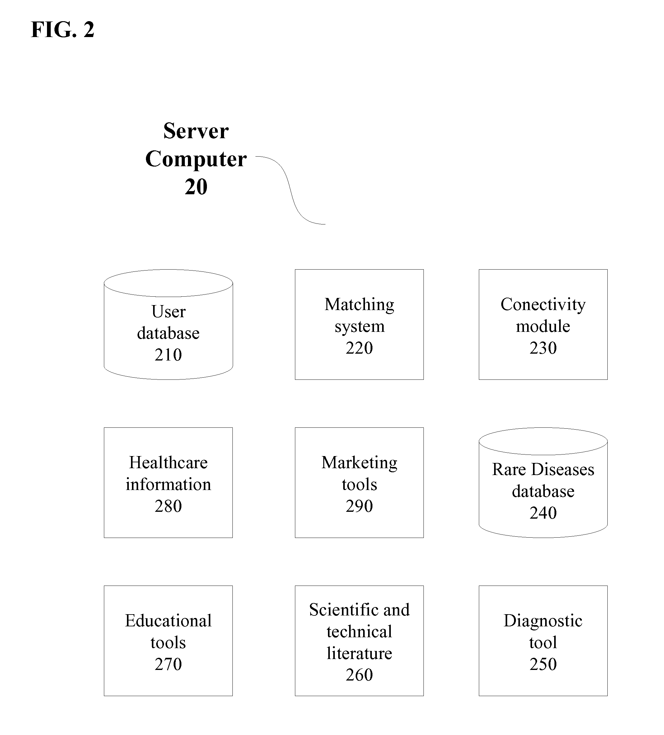 Method and System to Exchange Information About Diseases