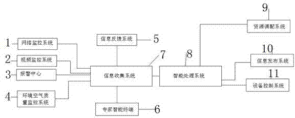 Intelligent crisis handling system