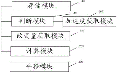 Method and system for display content translation according to acceleration variation for mobile terminal