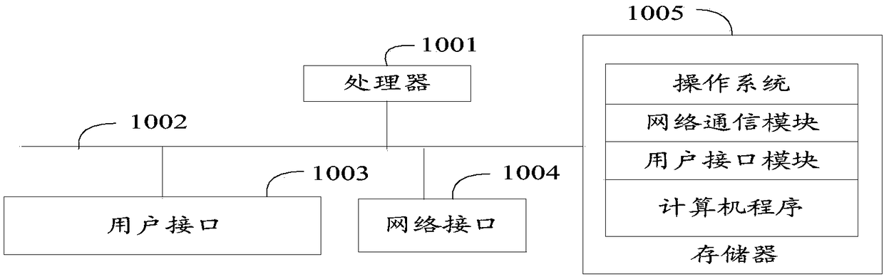 Network data loading method, device and equipment and computer memory medium