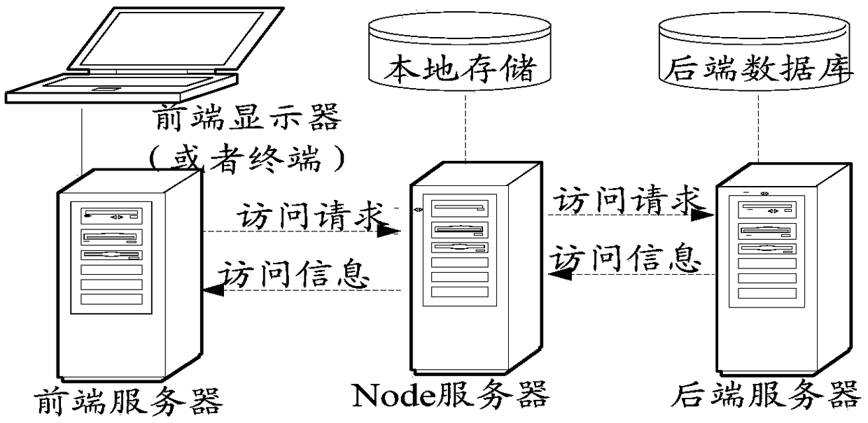 Network data loading method, device and equipment and computer memory medium