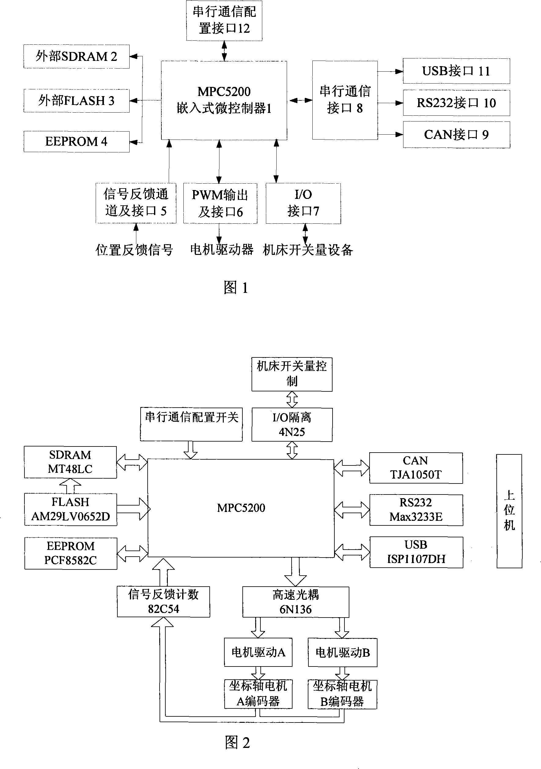 Multiple axle movement controller based on MPC5200 and its operation method