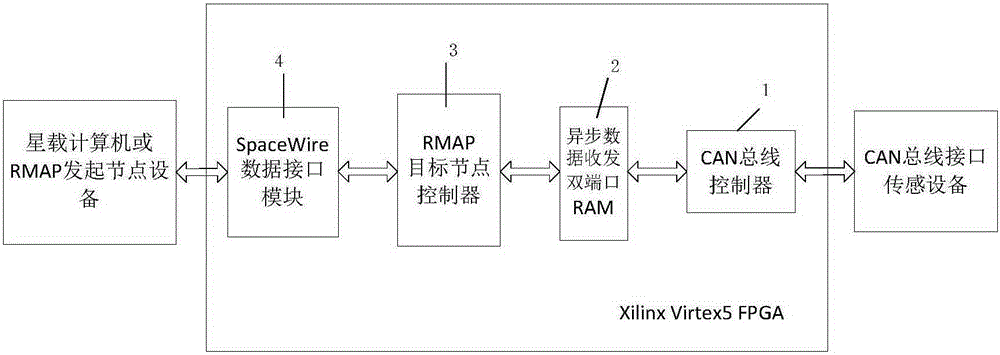 Device utilizing RMAP protocol to realize plug-and-play function of CAN bus equipment